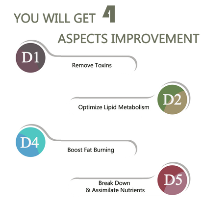 Digestive Conditioning Set by A Quality Life Nutrition