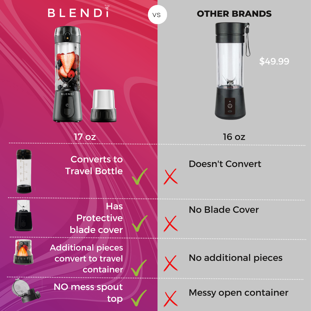 pro+ portable blender (17oz) by blendi