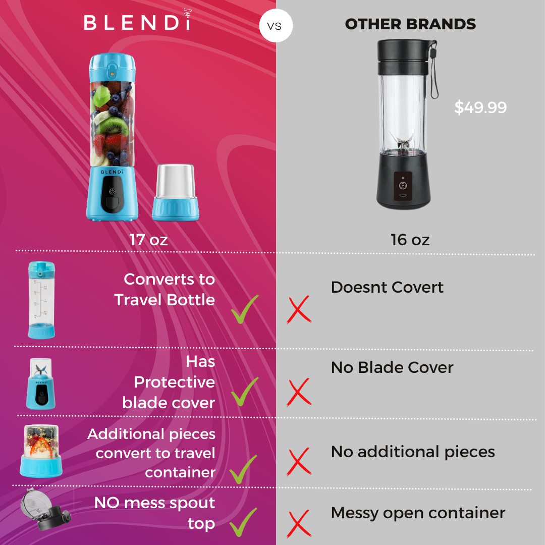 pro+ portable blender (17oz) by blendi