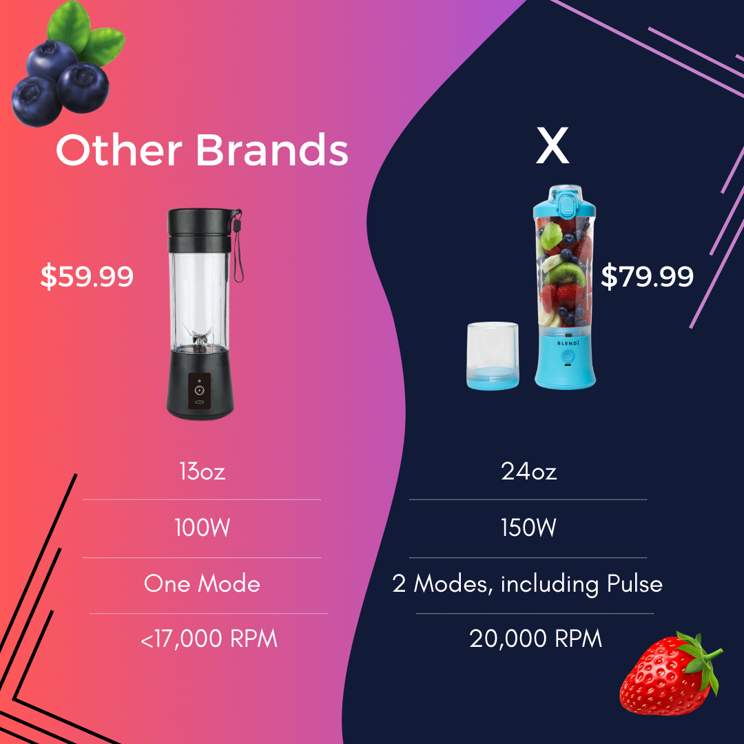 x portable blender (24oz) by blendi