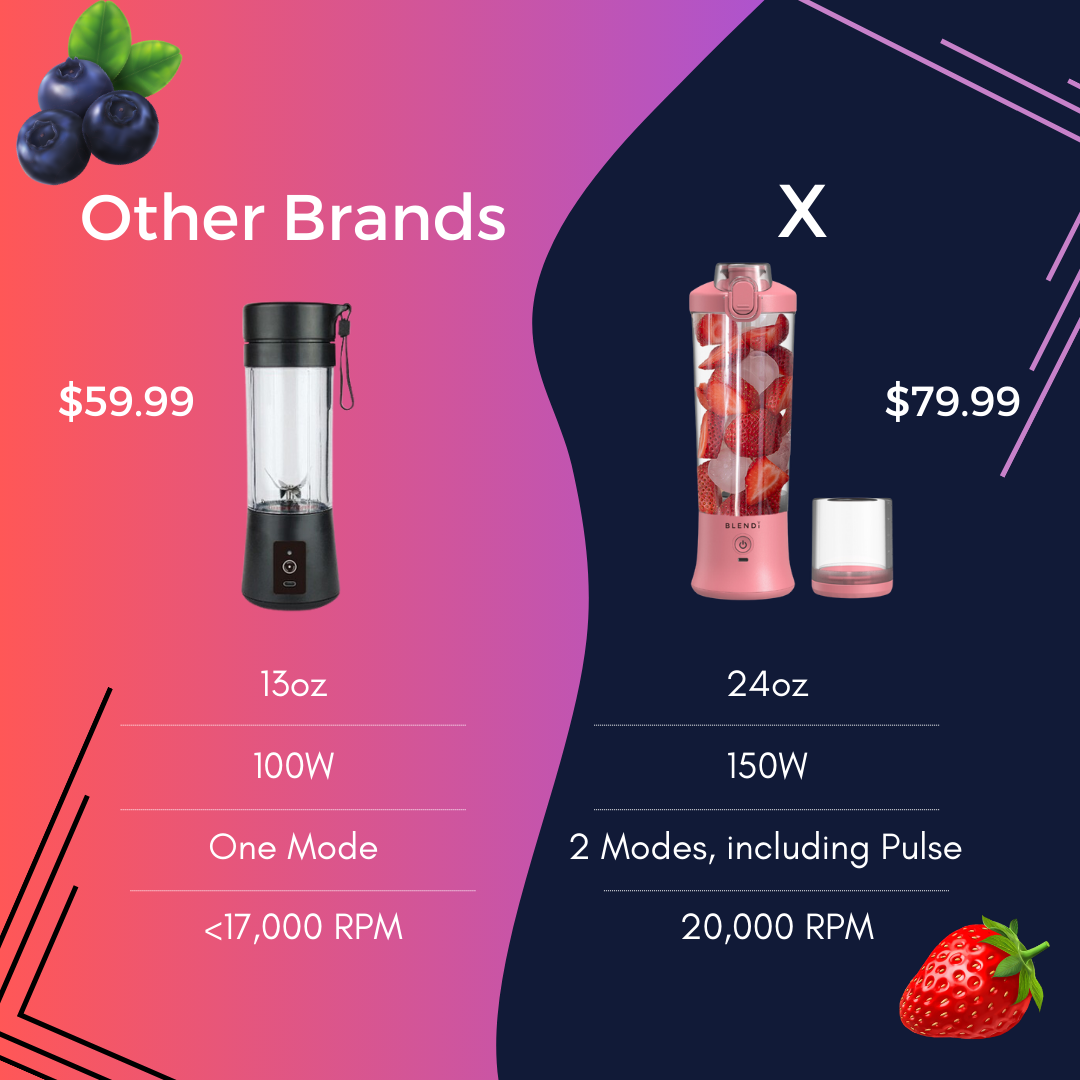 x portable blender (24oz) by blendi