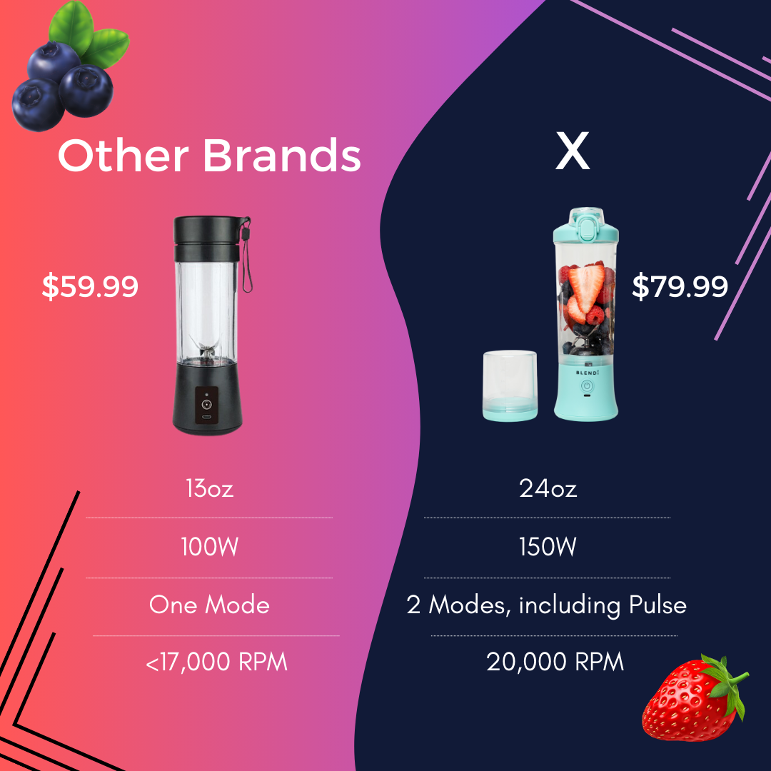 x portable blender (24oz) by blendi