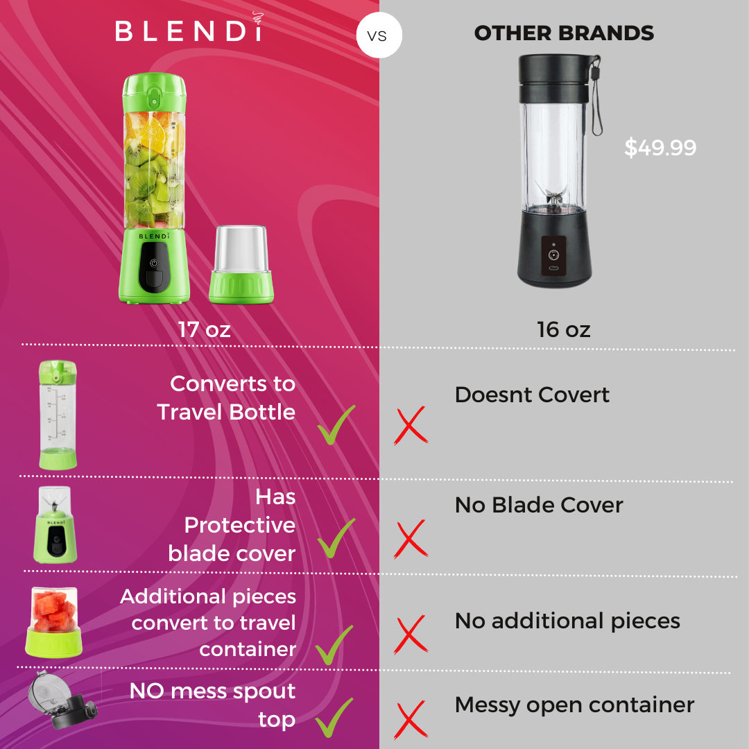 pro+ portable blender (17oz) by blendi