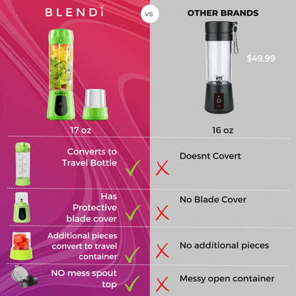 Pro+ Portable Blender (17oz) by BLENDi