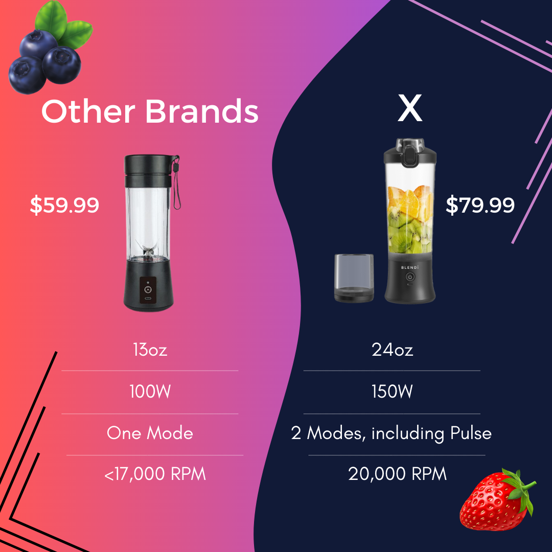 x portable blender (24oz) by blendi