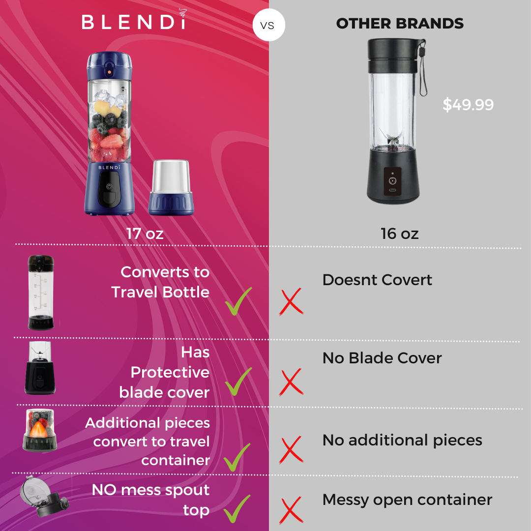 pro+ portable blender (17oz) by blendi