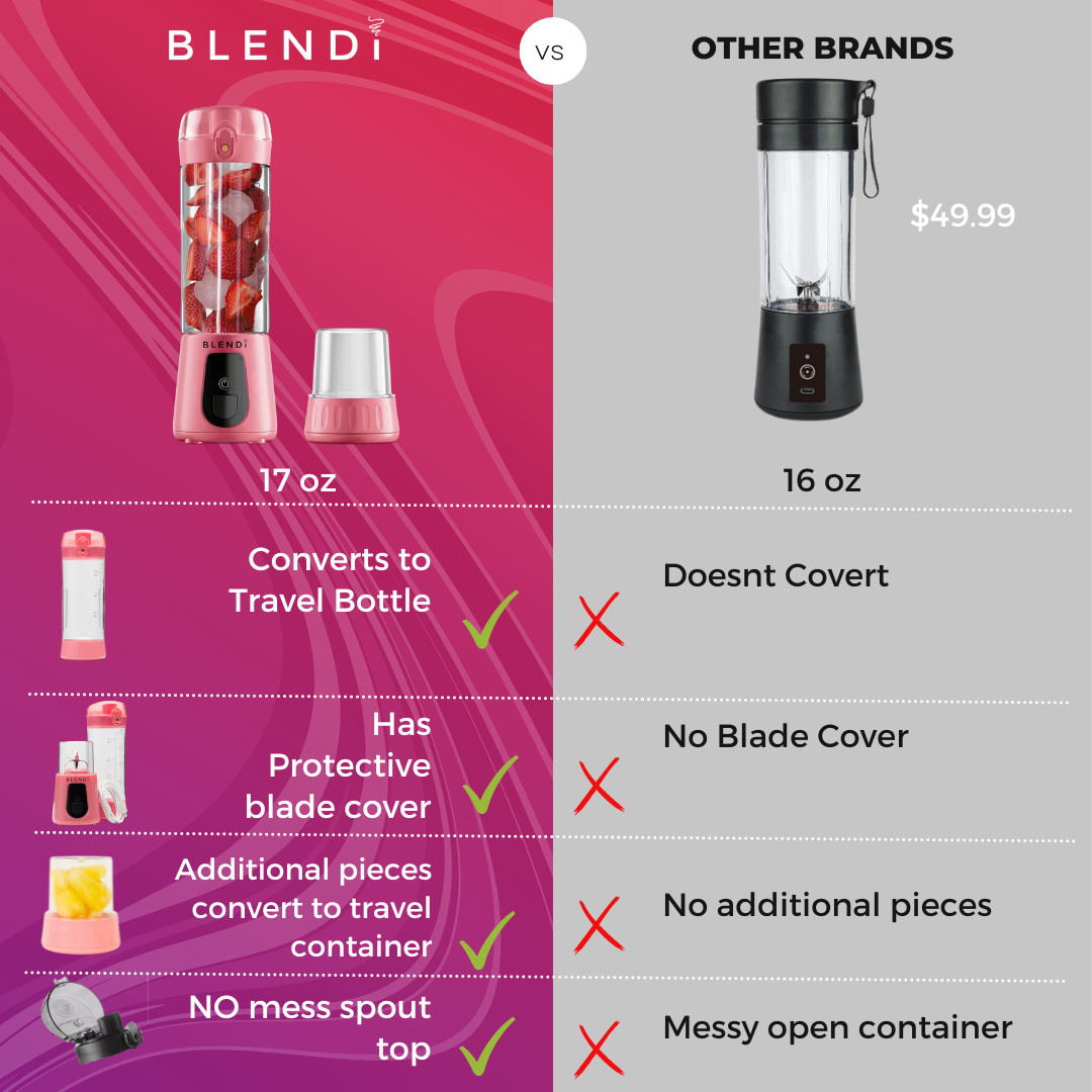 pro+ portable blender (17oz) by blendi