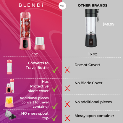 Pro+ Portable Blender (17oz) by BLENDi