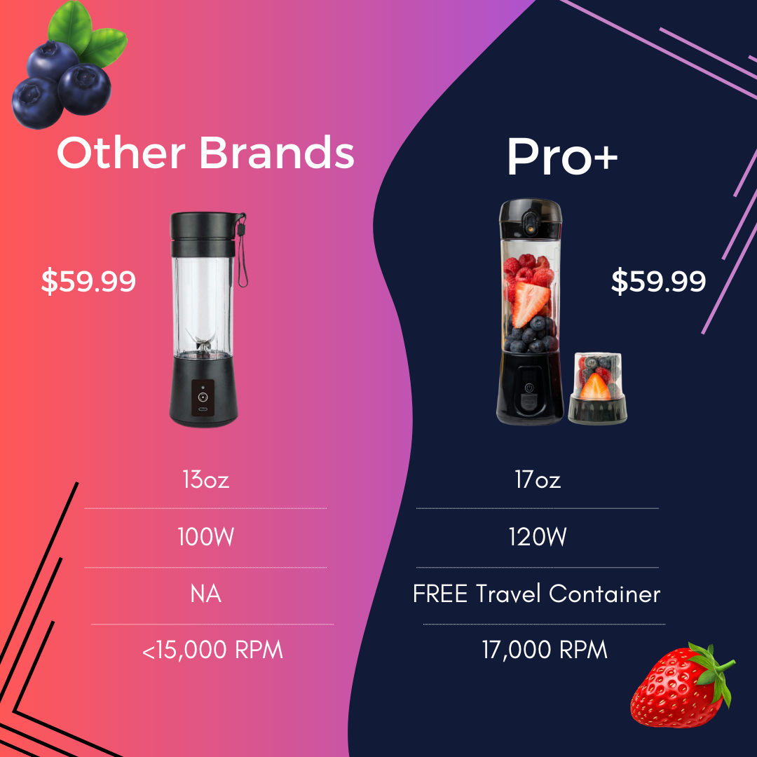 pro+ portable blender (17oz) by blendi