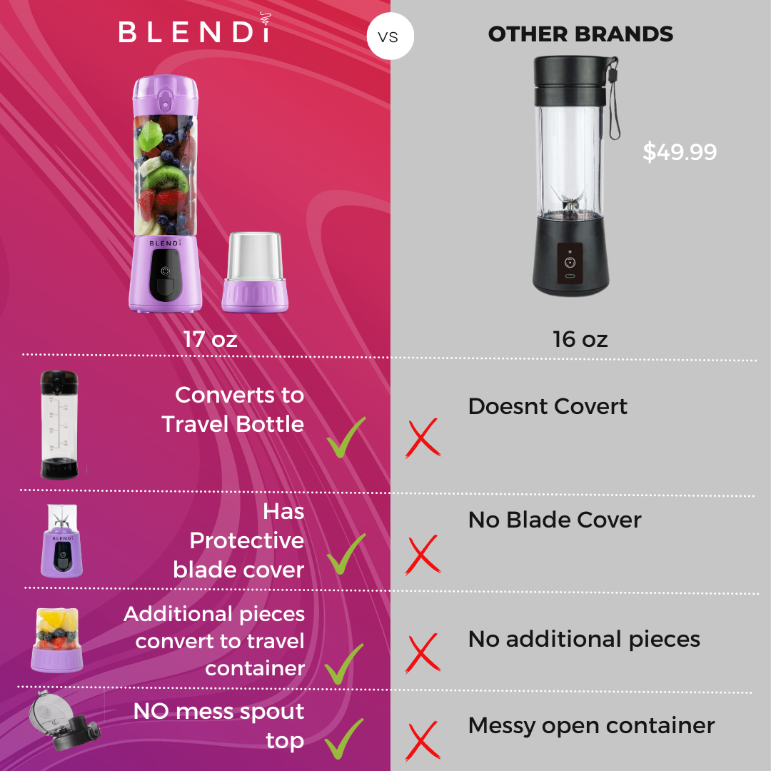 pro+ portable blender (17oz) by blendi