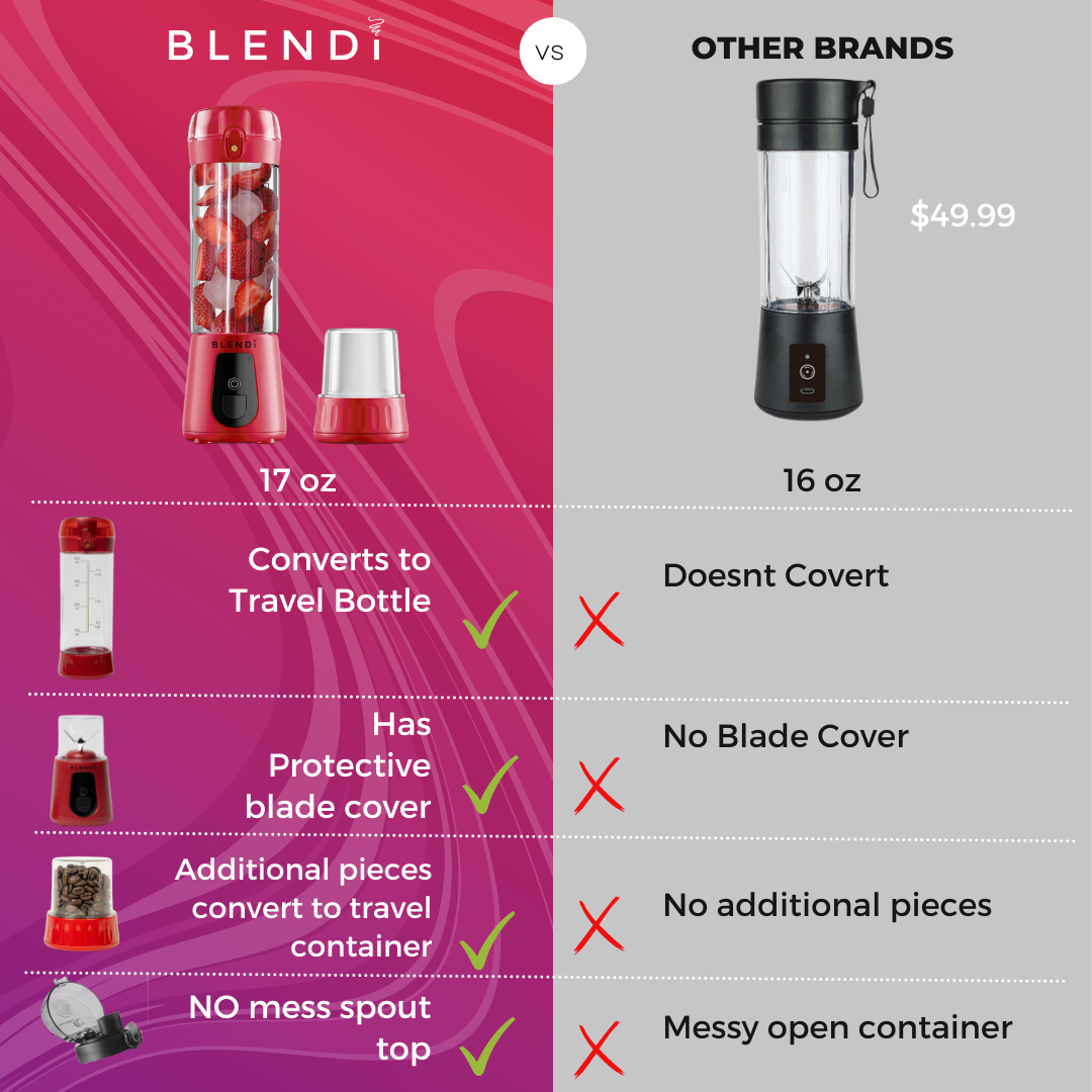 pro+ portable blender (17oz) by blendi