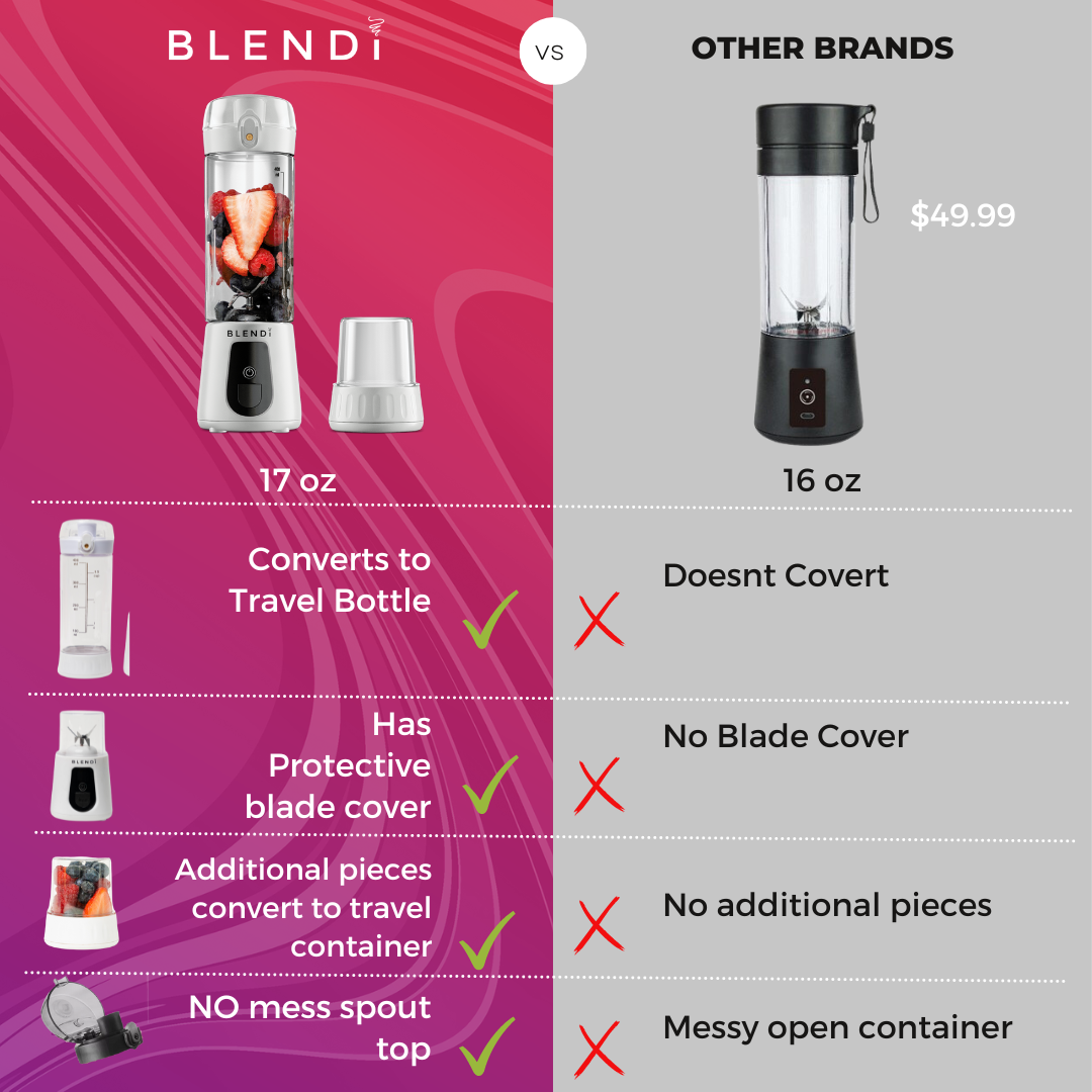 pro+ portable blender (17oz) by blendi