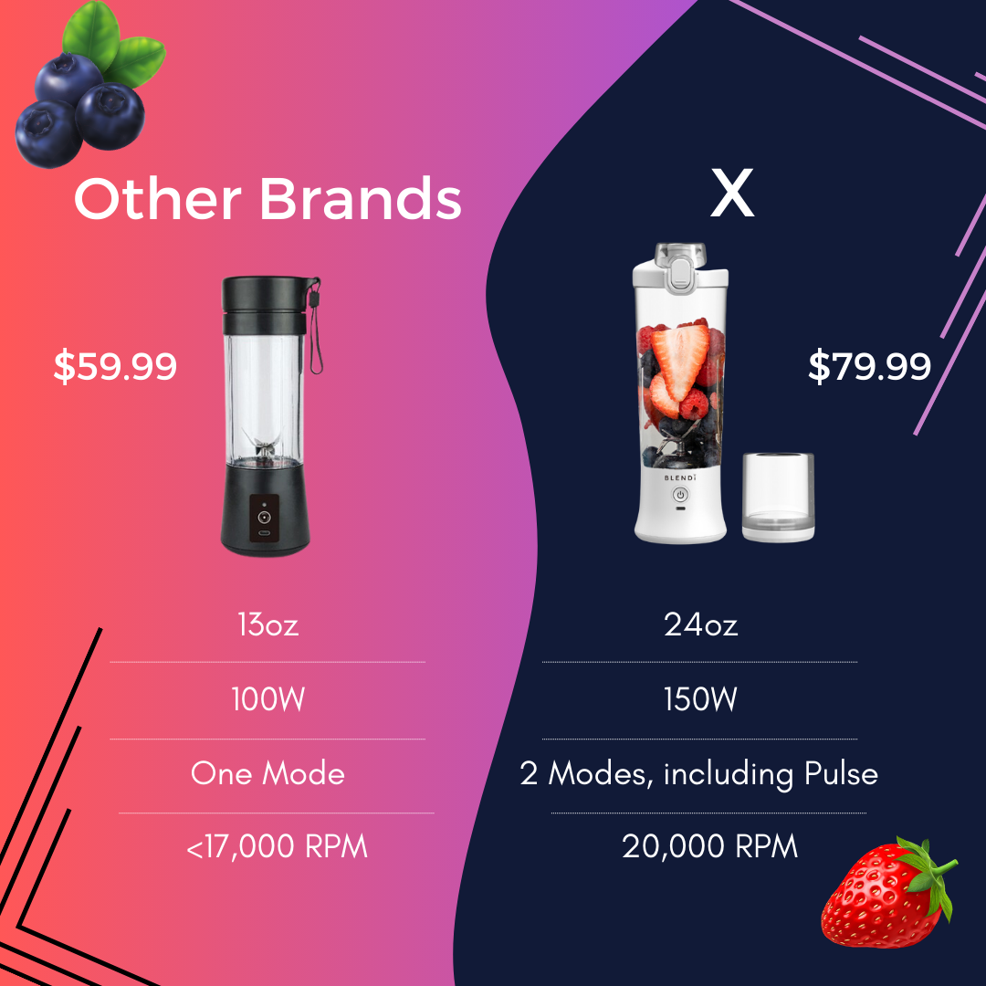 x portable blender (24oz) by blendi