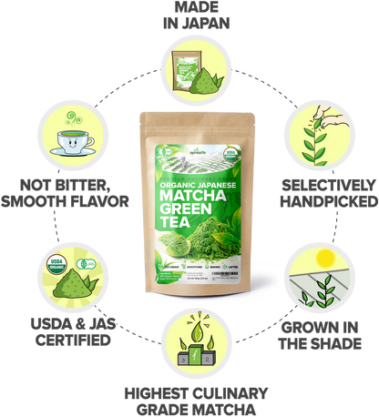 Organic Japanese Matcha Green Tea Powder by Aprika Life