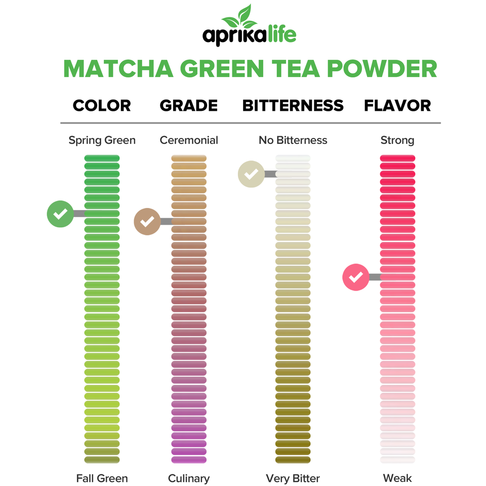 organic japanese matcha green tea powder by aprika life