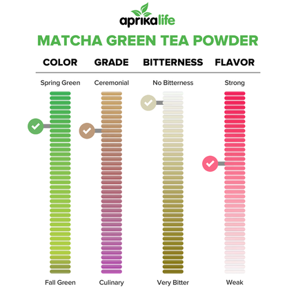 Organic Japanese Matcha Green Tea Powder by Aprika Life