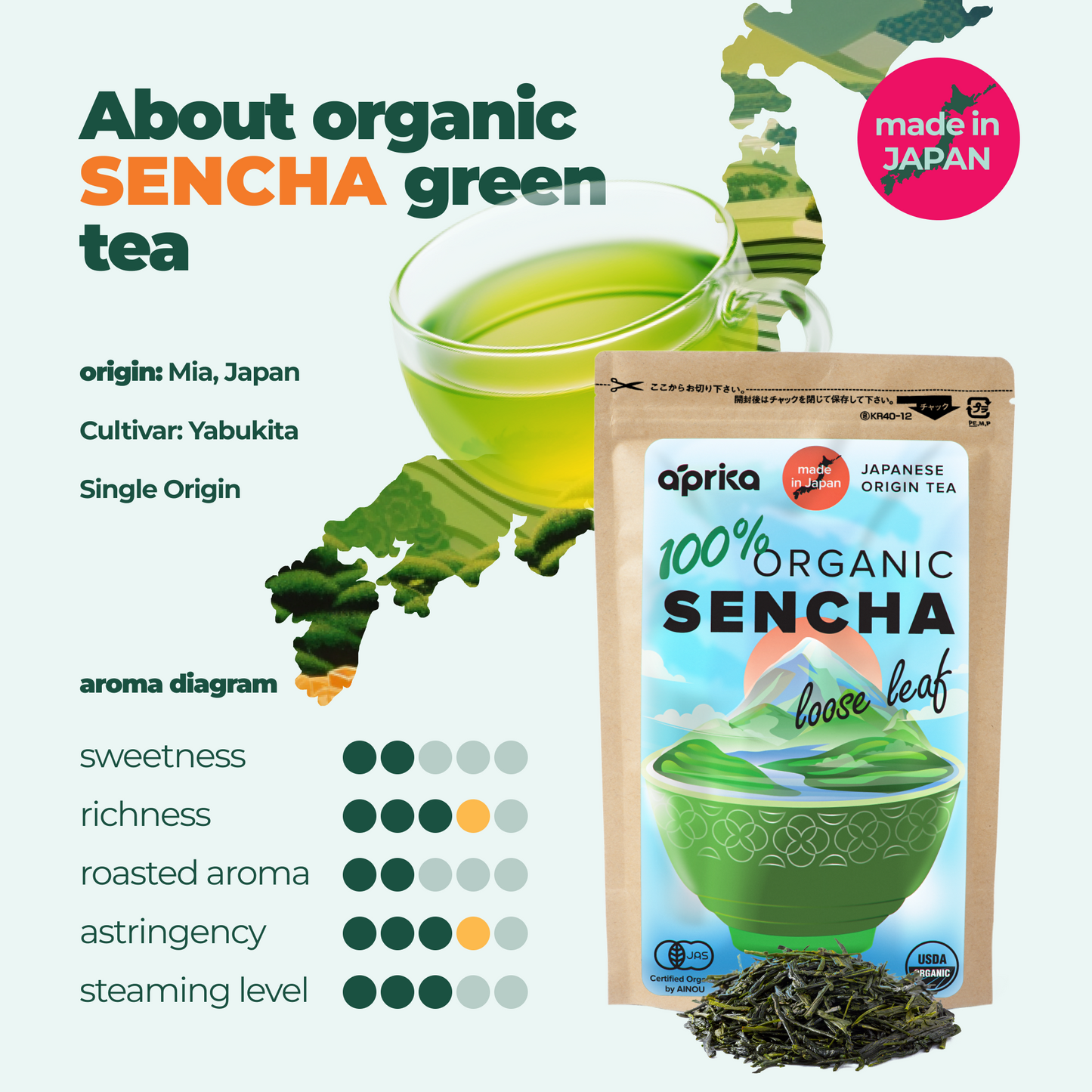 sencha loose leaf tea by aprika life